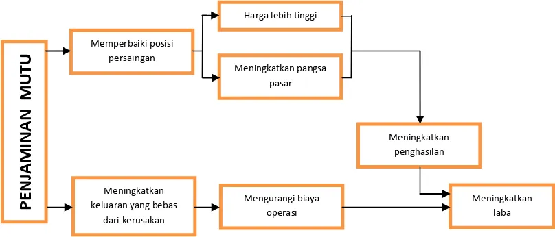 Gambar 2.2 Manfaat Menjaga Penampilan Rumah Sakit yang Bermutu 