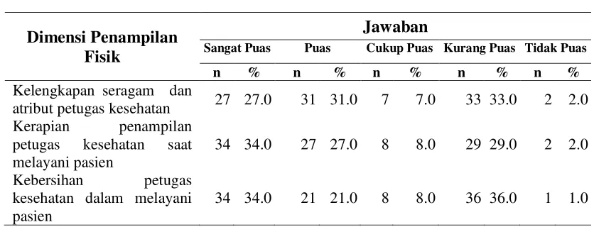 Tabel 4.7  