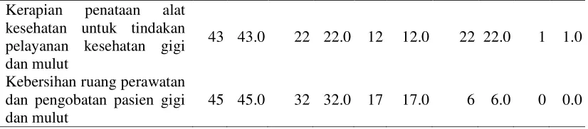 Tabel 4.7 (lanjutan) 
