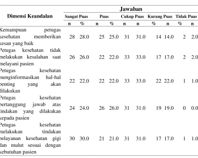 Tabel 4.8  