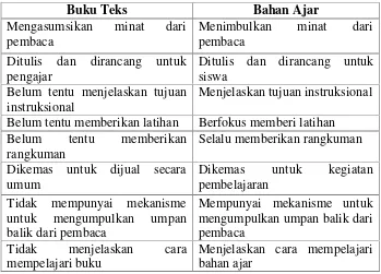 Tabel 1. Perbedaan Buku Teks dan Bahan Ajar