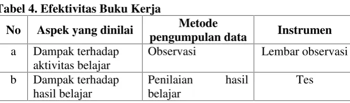 Tabel 4. Efektivitas Buku Kerja