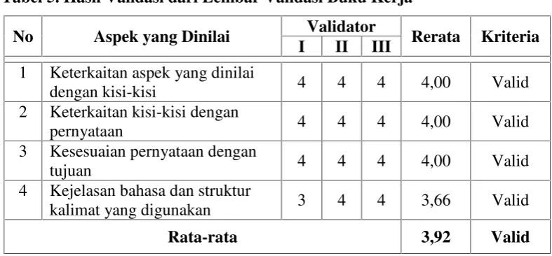 Tabel 5. Hasil Validasi dari Lembar Validasi Buku Kerja