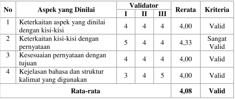 Tabel 7. Hasil Validasi Angket Respon Mahasiswa terhadap Buku