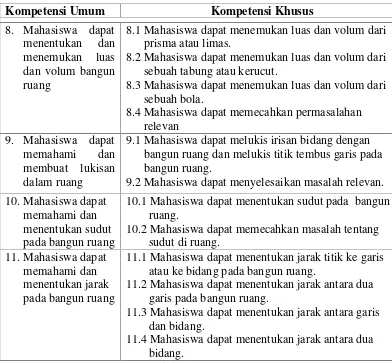 Tabel 17. Kompetensi Umum dan Kompetensi Khusus Geometri