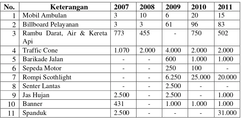 Tabel 3 : Sarana Pengadaan Penanggulangan Tahun 2007-2011 