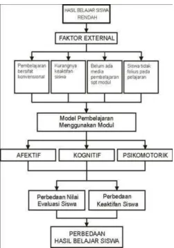 Gambar 1. Diagram Pradigma Penelitian 
