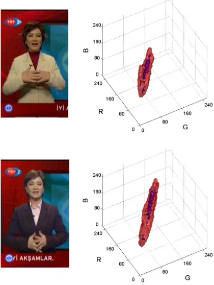 Figure 14: The process of image segmentation. From left toright: original image, probability of skin color blurred for betterperformance, binary image as a result of thresholding, originalimage with applied mask.