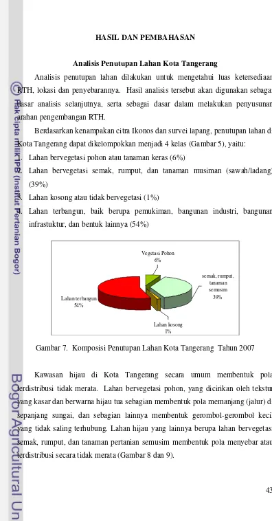 Gambar 7.  Komposisi Penutupan Lahan Kota Tangerang  Tahun 2007 