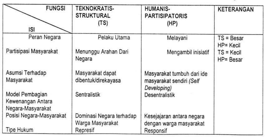 Gambar I