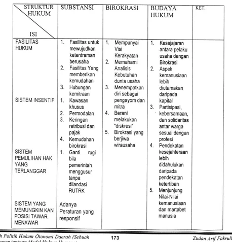 Gambar 2