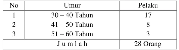 Tabel 3 