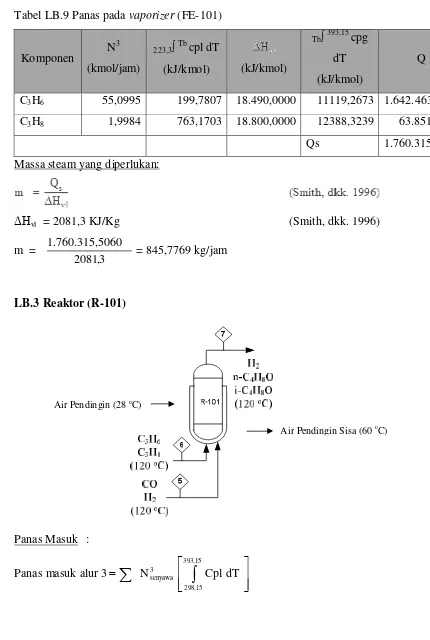Tabel LB.9 Panas pada vaporizer (FE-101) 