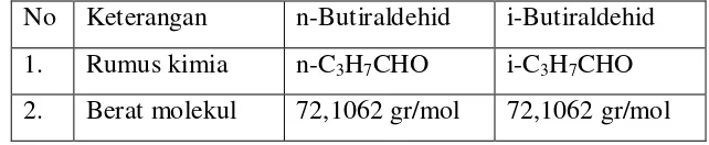 Tabel 2.1 Perbandingan Sifat n-butiraldehid dan i-butiraldehid 