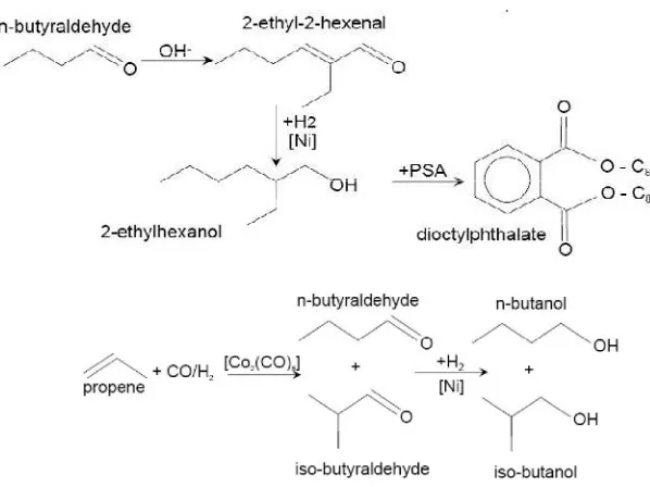 Gambar 2.4 Turunan Senyawa n-Butiraldehid dan i-Butiraldehid 