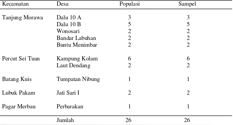 Tabel 2.  Data Populasi Petani Bunga Rosella di Kabupaten Deli Serdang 