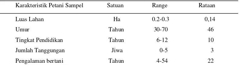 Tabel 8.  Karakteristik Petani Sampel di Kec. Tj.Morawa, Lubuk Pakam, Batangkuis, Percut Sei Tuan, dan Pagar Merbau  