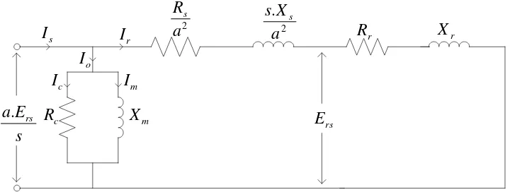 Gambar 2.9 Diagram vektor pada saat motor berputar dilihat dari rotor 