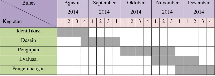 Tabel 1.1 Jadwal Kegiatan Penelitian  