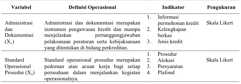 Tabel 3.1. Definisi Operasional Variabel pada Hipotesis Pertama 