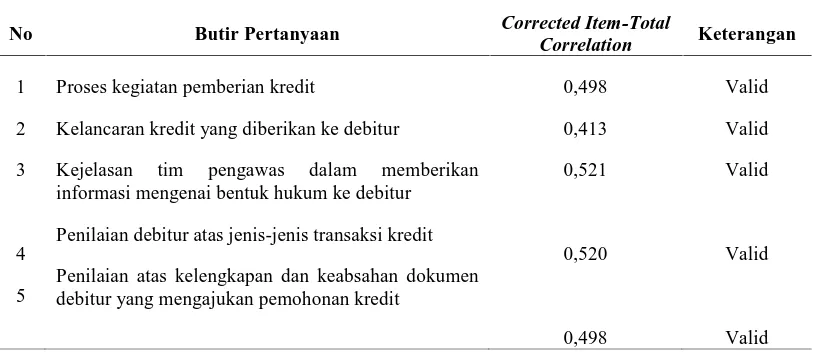 Tabel 3.4. Hasil Uji Validitas Variabel Pengendalian Pemberian Kredit 