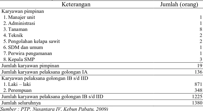 Tabel 23. Jumlah karyawan di PTP. Nusantara IV, kebun Pabatu  tahun 2009 Keterangan Jumlah (orang) 