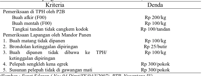 Tabel 29. Denda yang diberlakukan di PTP. Nusantara IV, tahun 2007-Juni 2008 Kriteria Denda 