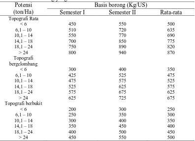 Tabel 34. Basis borong yang diberlakukan di PTP. Nusantara IV Potensi Basis borong (Kg/US) 