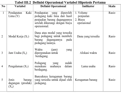 Tabel III.2  Definisi Operasional Variabel Hipotesis Pertama Variabel 