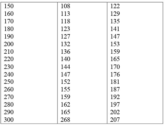 Tabel 4 Jumlah Sampel Penelitian 