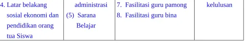Tabel 2 Data dan Sumber Data