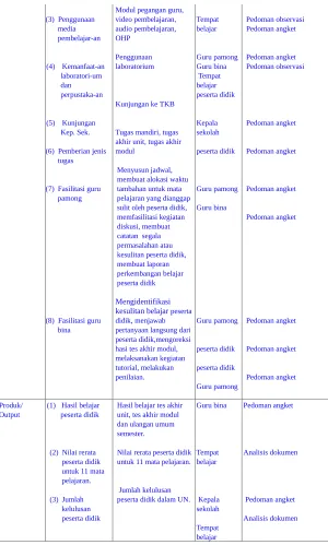 Tabel 3  Aspek- Aspek dan Kriteria Evaluasi
