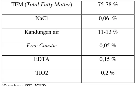 Tabel 2.7.Standar Mutu Bahan Baku Untuk RBD Palm Kernel Oil (Lanjutan) 