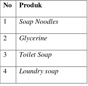 Tabel 2.1. Produk yang Dihasilkan PT. XYZ 