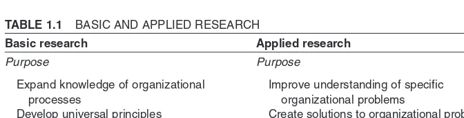 TABLE 1.1BASIC AND APPLIED RESEARCH