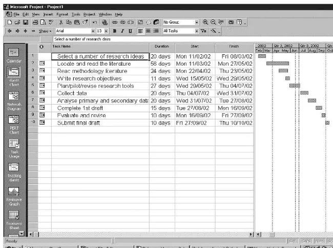 FIGURE 3.3PLANNING SCHEDULE FOR A RESEARCH PROJECT USINGMICROSOFT PROJECT