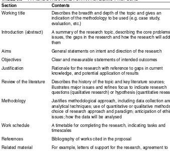 TABLE 3.5TYPICAL STRUCTURE FOR AN ACADEMIC PROPOSAL