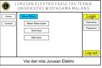 Gambar 16. Desain tampilan