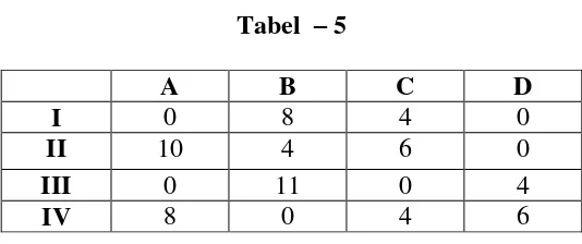 Tabel – A  4 B 