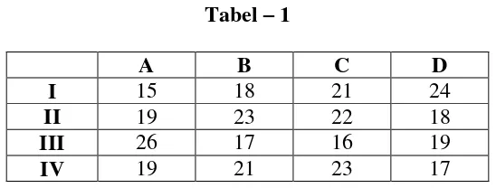 Tabel – 1  