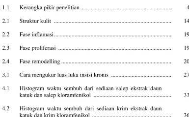 Gambar  Halaman 