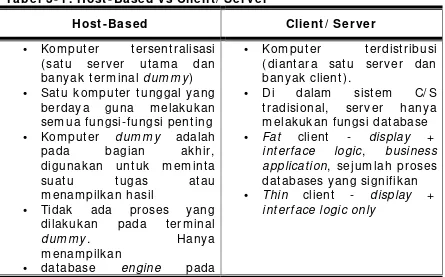 Tabel 3 -1 . Host-Based vs Client/ Server 