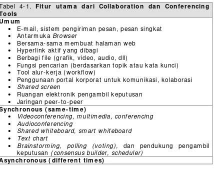Tabel 4-1. Fitur utam a dari Collaboration dan Conferencing 