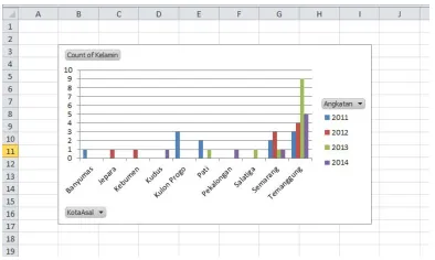 Gambar 9 Tampilan data mahasiswa 