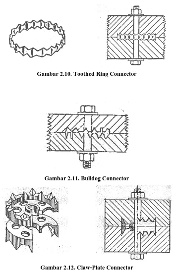 Gambar 2.10. Toothed Ring Connector 