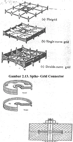 Gambar 2.13. Spike- Grid Connector 