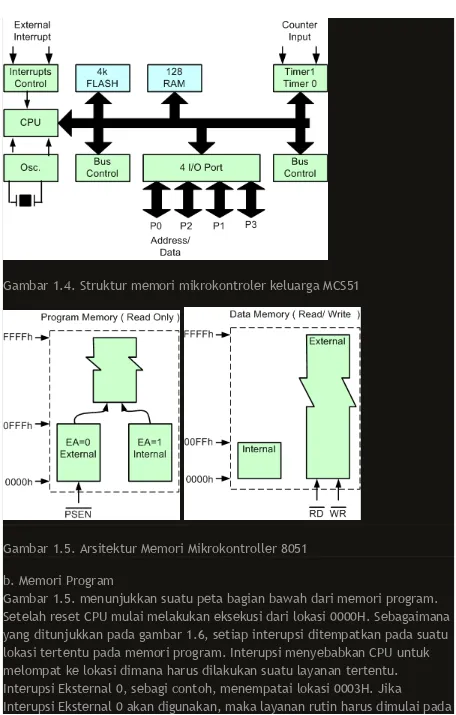 Gambar 1.4. Struktur memori mikrokontroler keluarga MCS51