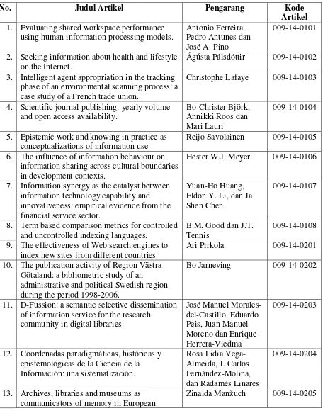 Tabel 3. Daftar Judul, Nama Pengarang dan Pengkodean Artikel 