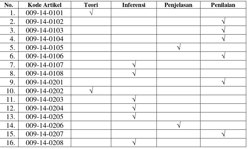 Tabel 9. Pemetaan Jurnal Berdasarkan Tingkat Pengetahuan : Tingkat 5.  