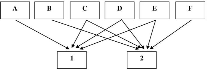 Gambar 2. Pasangan Bibliografi (Biliographic Coupling) 